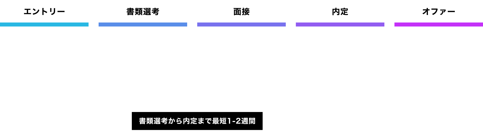 選考の流れ