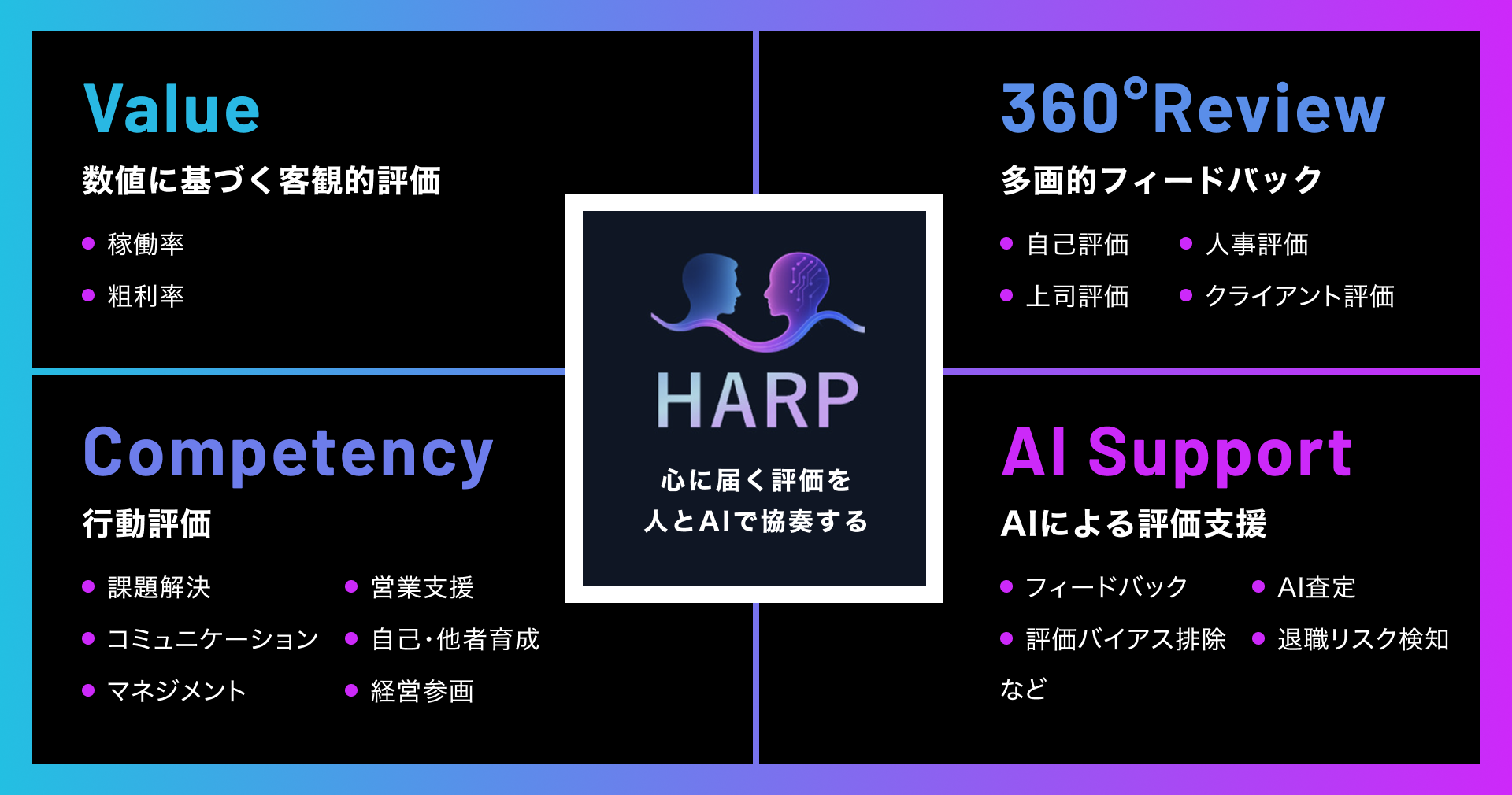 HARP