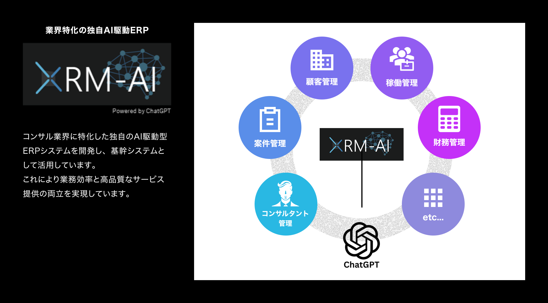 業界特化の独自AI駆動ERP