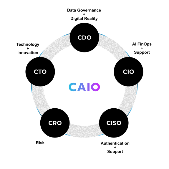 CAIO