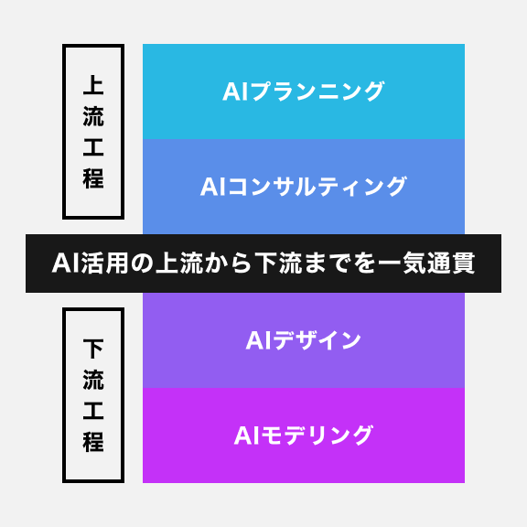 AIフルコミット